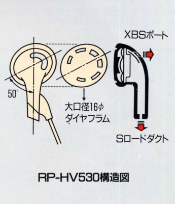 RP-HV530-1.JPG - 96,956BYTES