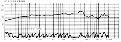 S-HR-810-2ND-2.JPG - 47,640BYTES