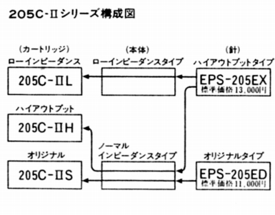 205C-MK2SY.JPG - 68,148BYTES