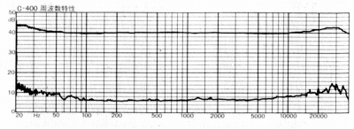 S-C-400-3.JPG - 48,227BYTES