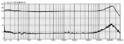 S-C-401S-7.JPG - 48,678BYTES