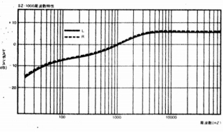 S-SZ-1000-2.JPG - 45,228BYTES