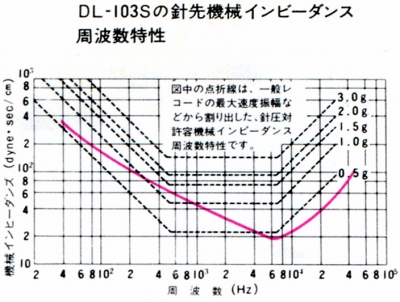 DL-103S-4.JPG - 87,847BYTES