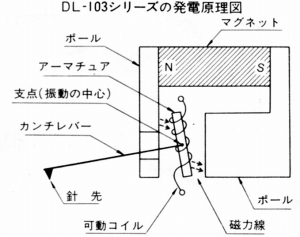 DL-103SS-2.JPG - 43,210BYTES