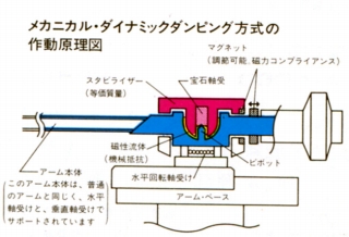 S-DA-1000-2.JPG - 54,905BYTES