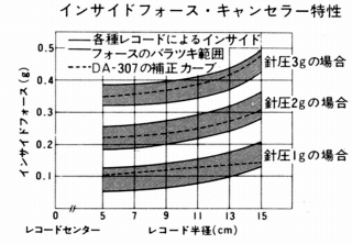 S-DA-307-7.JPG - 53,323BYTES
