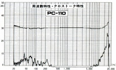S-PC-110-3.JPG - 48,010BYTES