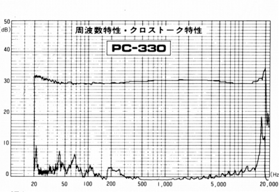 S-PC-330-3.JPG - 90,022BYTES
