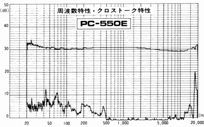 S-PC-550E-4.JPG - 88,532BYTES