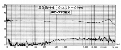 S-PC-770EX-3.JPG - 52,279BYTES