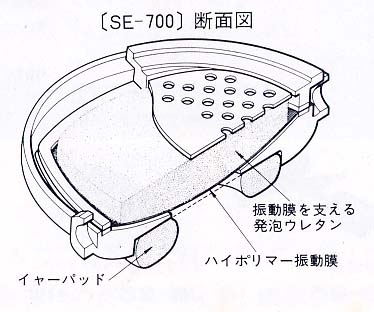 SE-700-2.JPG - 74,841BYTES