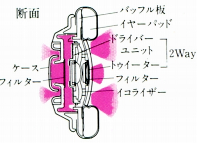 SE-700D-1.JPG - 77,940BYTES