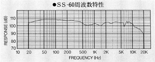 SS-60-2.JPG - 97,355BYTES