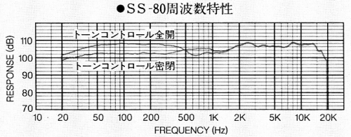 SS-80-4.JPG - 94,509BYTES