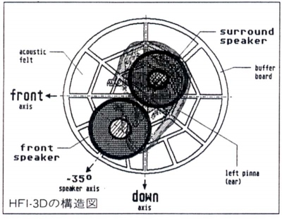 HFI-3D-1.JPG - 68,135BYTES