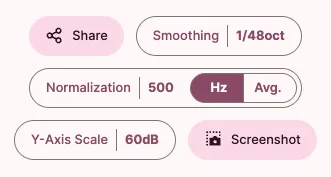 Graph tool buttons