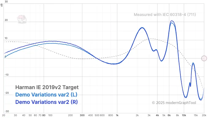 Graph with target curve