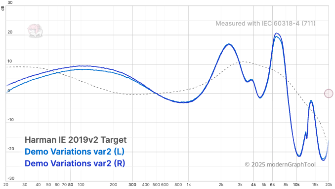 Graph with target curve