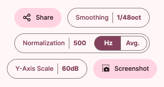 Graph tool buttons